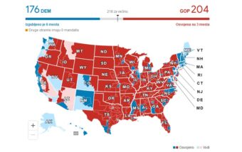 AMERIČKI MEDIJI: REPUBLIKANCI DEFINITIVNO PREUZIMAJU KONTROLU NAD DONJIM DOMOM KONGRESA – Još uvek se prebrojavaju glasovi!