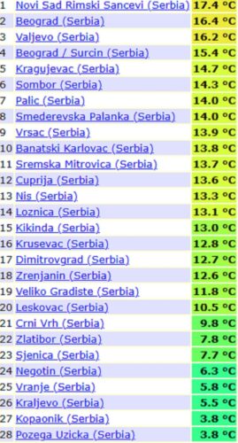 Sneg stiže u Srbiju